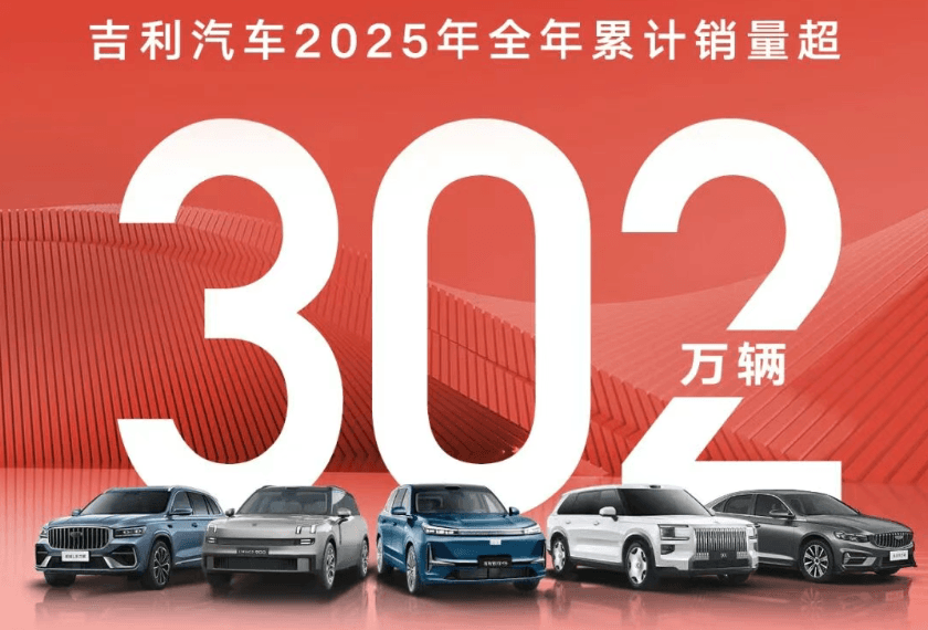超额完成，吉利汽车2025年销量超302万辆，2026年冲击345万辆