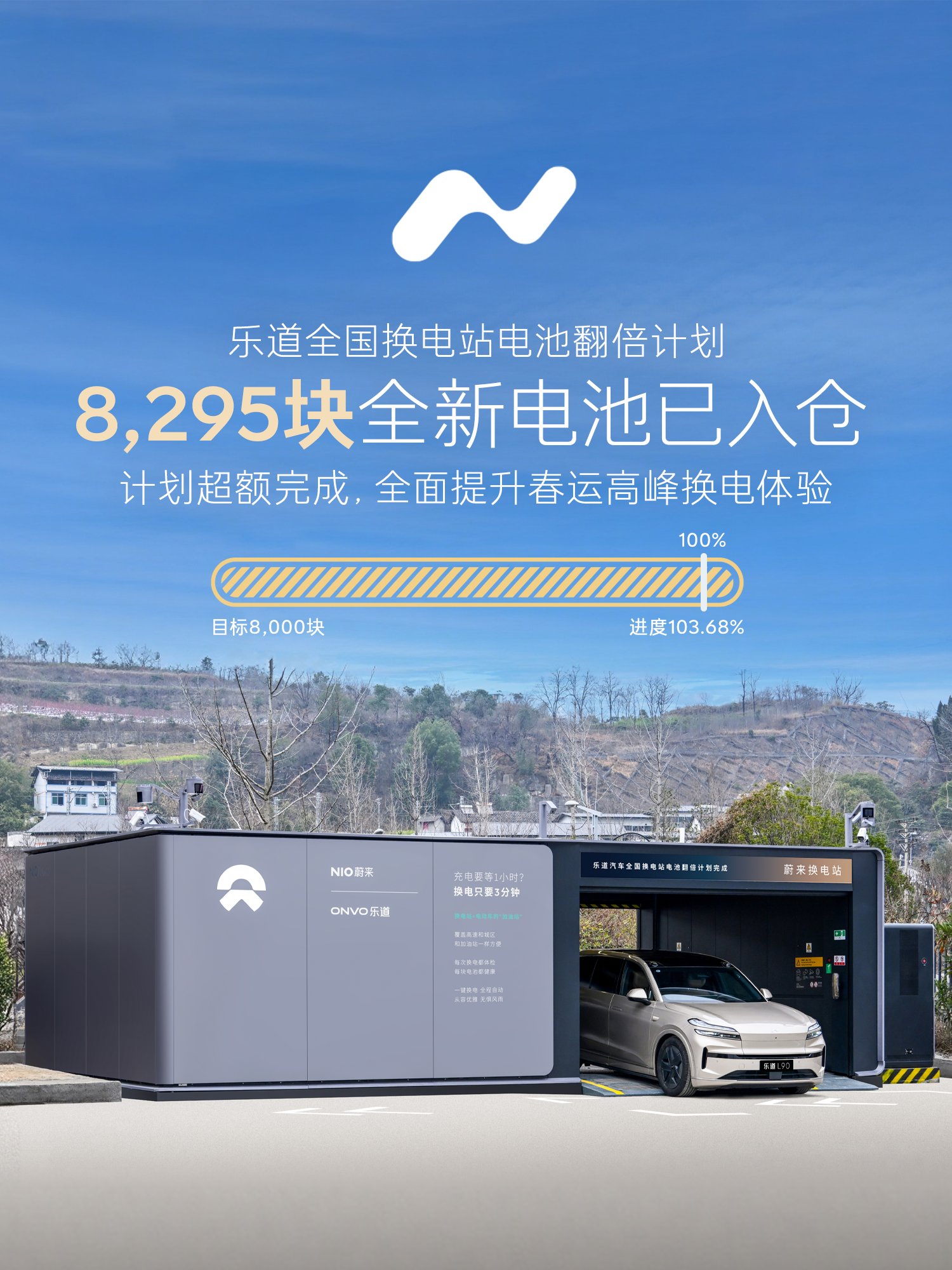 乐道换电网络电池突破15000块，护航乐道车主春运无忧