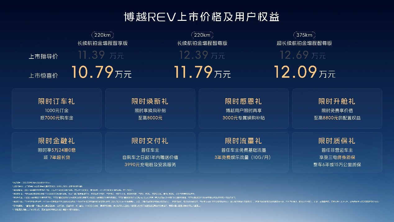 博越REV售10.79万起，375km纯电续航，十年积淀再掀市场热潮