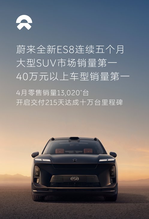 4月销量1.3万台，蔚来全新ES8连续五个月斩获大型SUV销冠