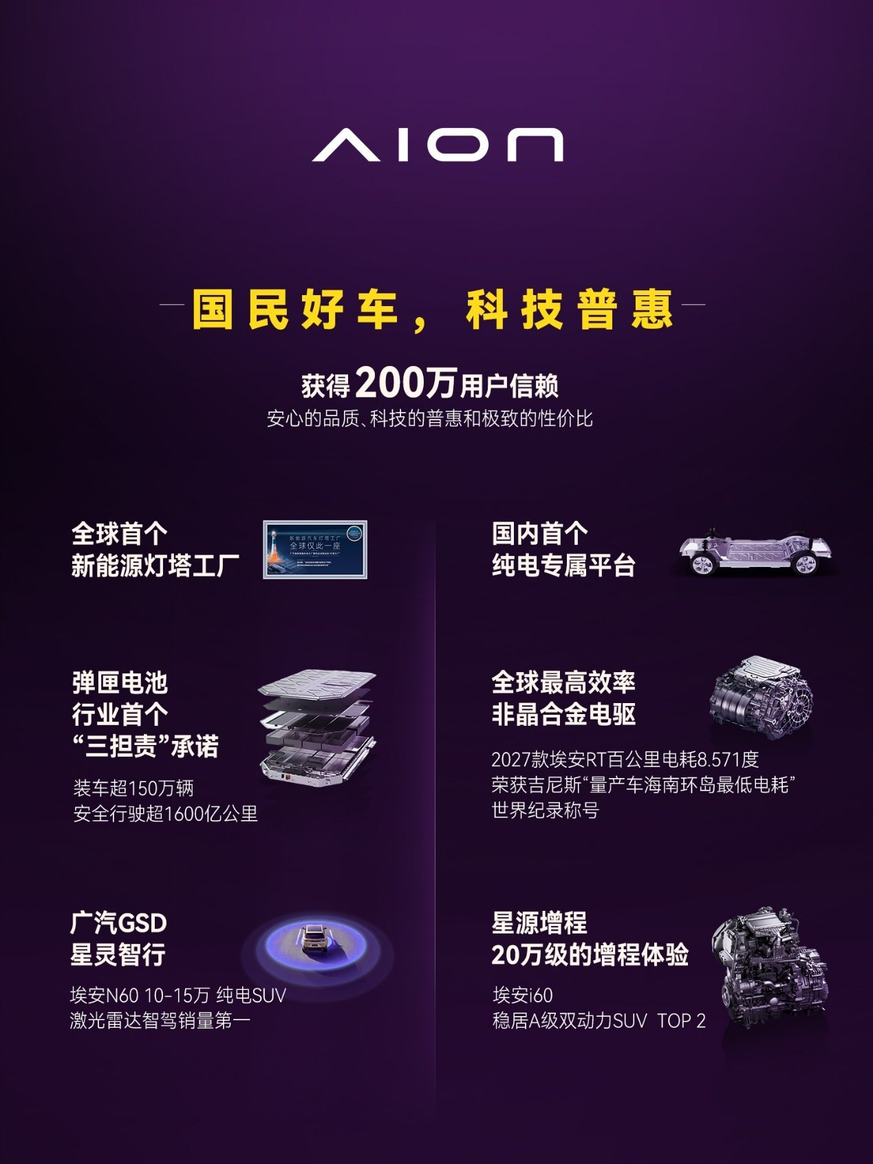十年开端,埃安发布全新车系Ray,年轻人的超级纯电轿车Ray 7亮相