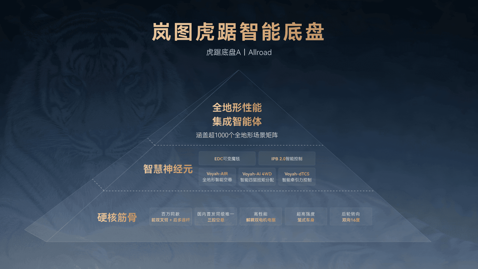 岚图虎踞底盘首发!泰山系列穿越阴山全地形零故障