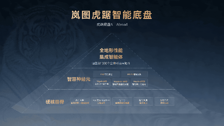 高质量发展步伐稳健 岚图汽车1-7月累计交付89453辆 同比增长31%