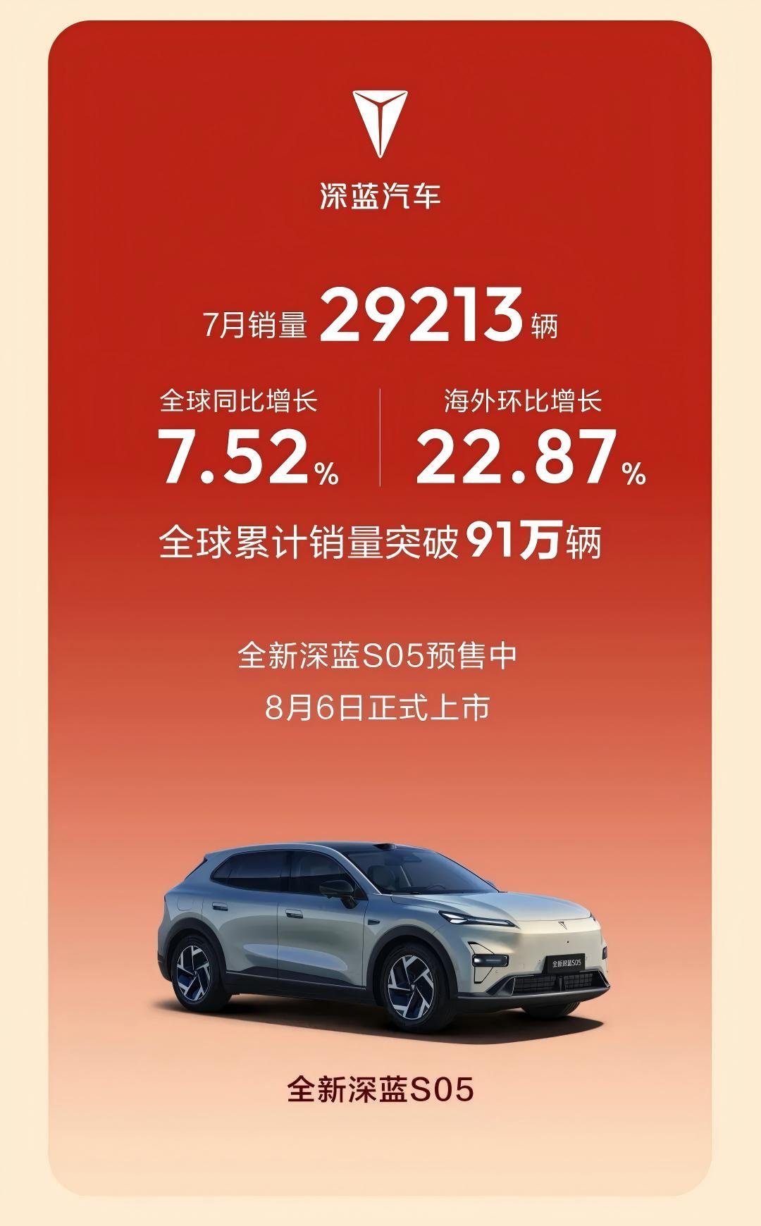 新能源近10万 长安汽车7月交付20.71万辆