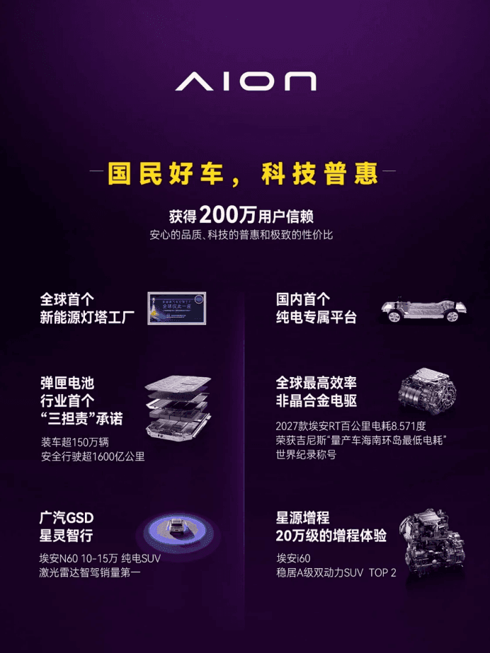 昊铂埃安7月销量34987辆，同比增长31.74%，全新Ray系列蓄势待发