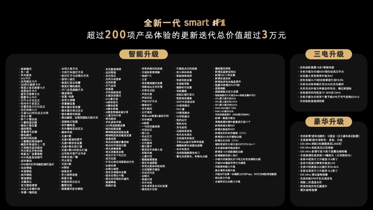 搭载量子级AI电子电气架构，全新一代smart精灵1号启用“超强大脑”