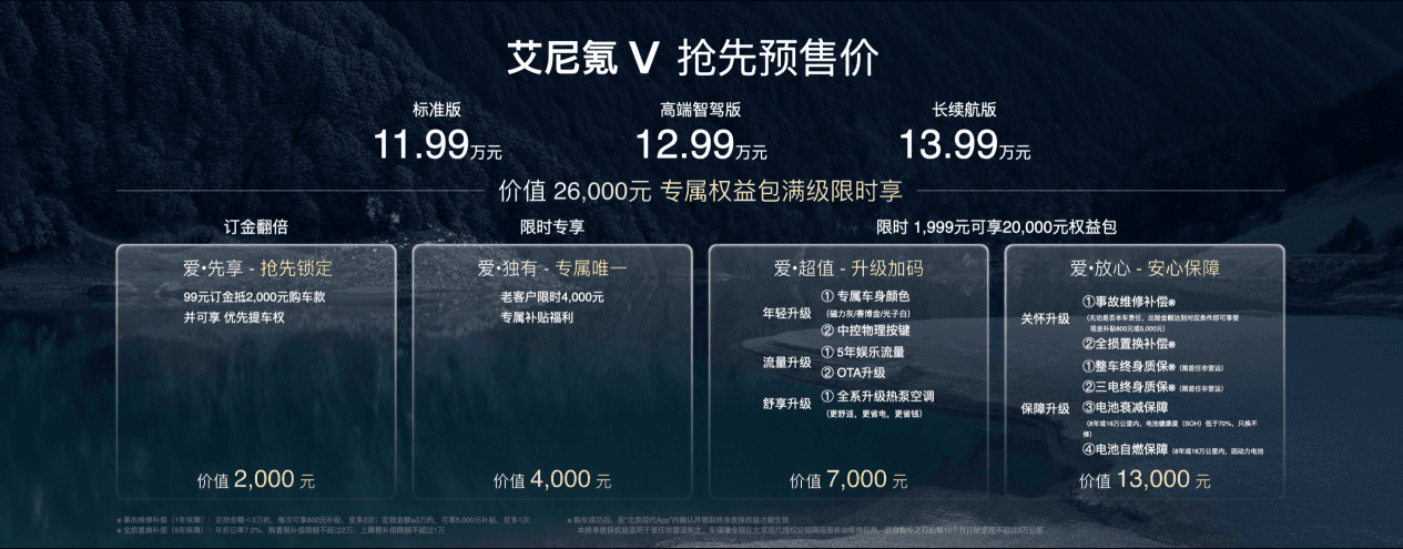 预售11.99万元起！北京现代高端新能源艾尼氪品牌旗下首款车型艾尼氪V开启预售