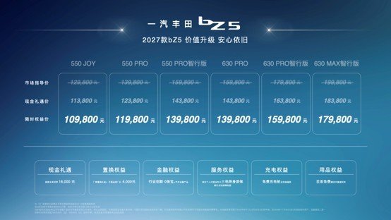 2027款丰田bZ5焕新上市，12.98万起品质智电双升级