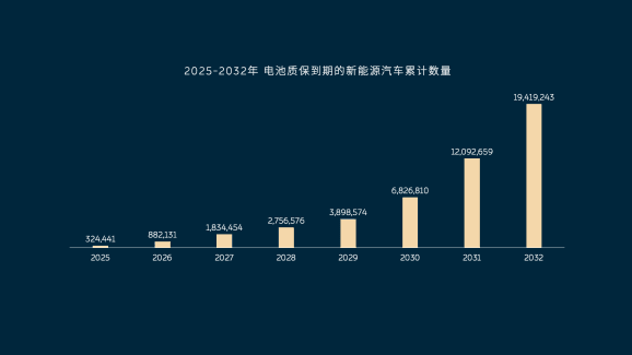 行业首家！蔚来电池监控平台通过国标检测认证