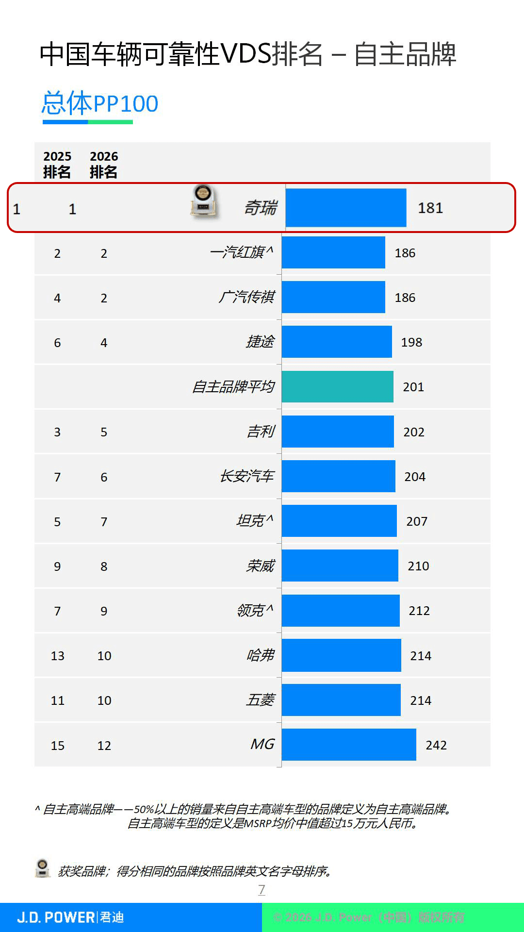 奇瑞8月销量快报：新能源五连破10万辆，累计出口跨越700万辆新里程碑