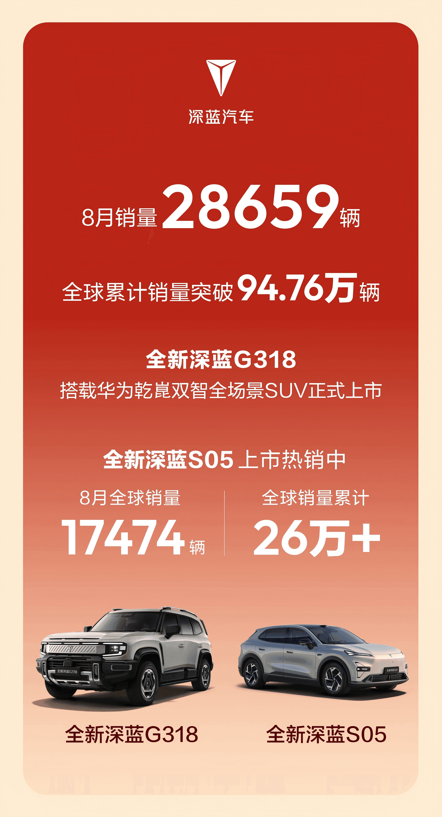 长安汽车8月交付21.88万辆：海外连续7个月大涨，新能源与智能化双轮提速