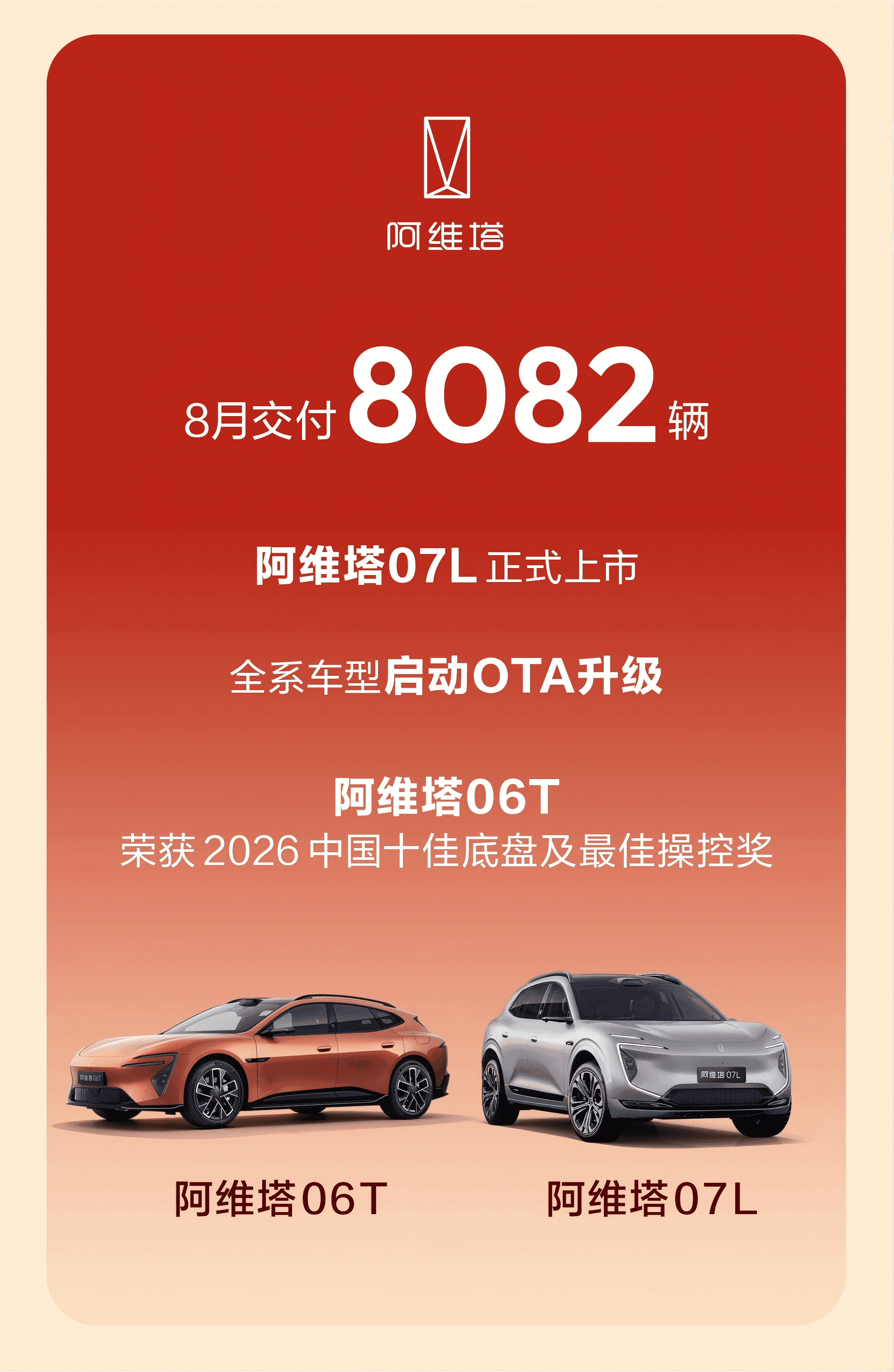 长安汽车8月交付21.88万辆：海外连续7个月大涨，新能源与智能化双轮提速