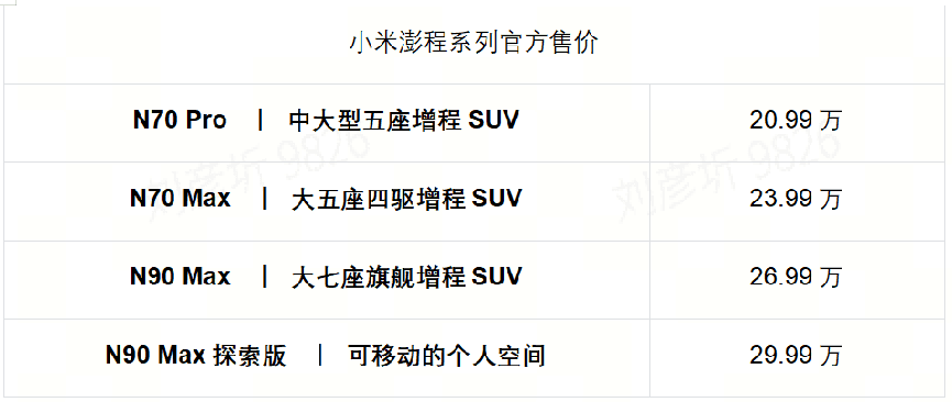 20.99万起，小米澎程四款新车上市，向空间要生活