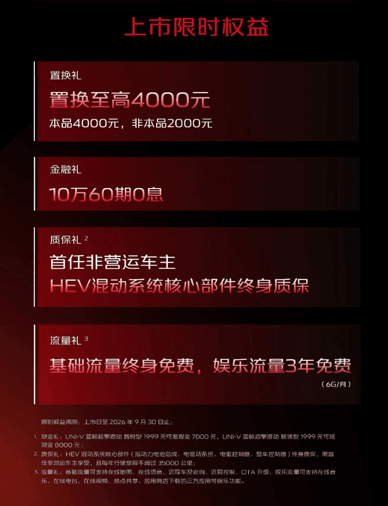 长安UNI-V蓝鲸超擎上市 限时售10.99万起/城区油耗“3L”级别