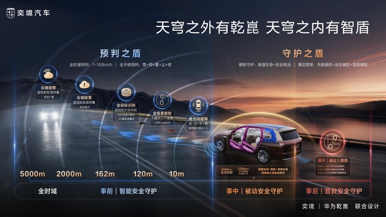 问界模式调整，奕境的含金量还在上升