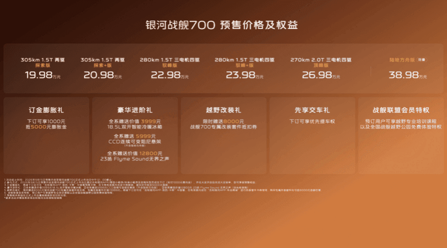 官宣谢霆锋代言！银河战舰700 预售19.98万元起 诠释“无畏进化”精神主张