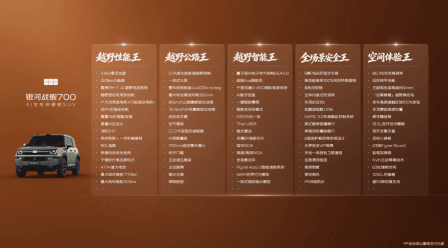 官宣谢霆锋代言！银河战舰700 预售19.98万元起 诠释“无畏进化”精神主张