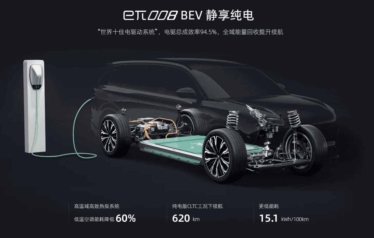 15万级大六座，奕派008和零跑C16的区别在哪