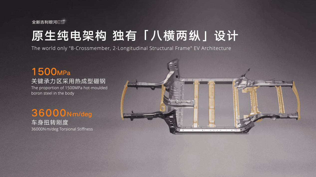 全球AI智充SUV来了！全新吉利银河E5上市限时先享价9.78万元起