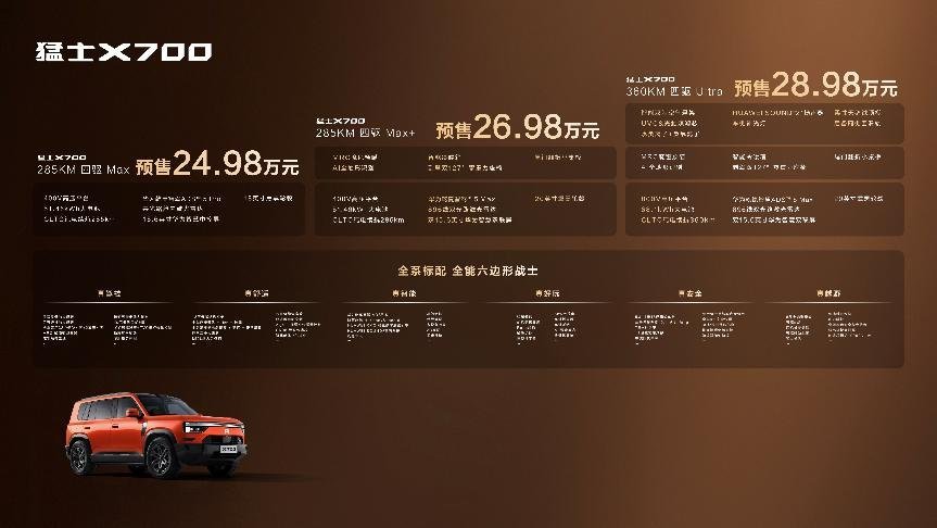 东风新能源智能越野车项目投产，猛士X700首台量产车下线