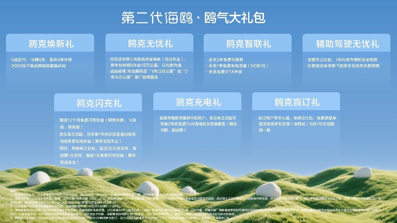 闪充、激光雷达全上车！第二代海鸥超级置换价6.29万起