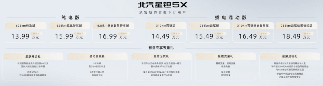 北汽星钽5X预售价13.99万元起，亚运冠军陈妤颉成为全球代言人