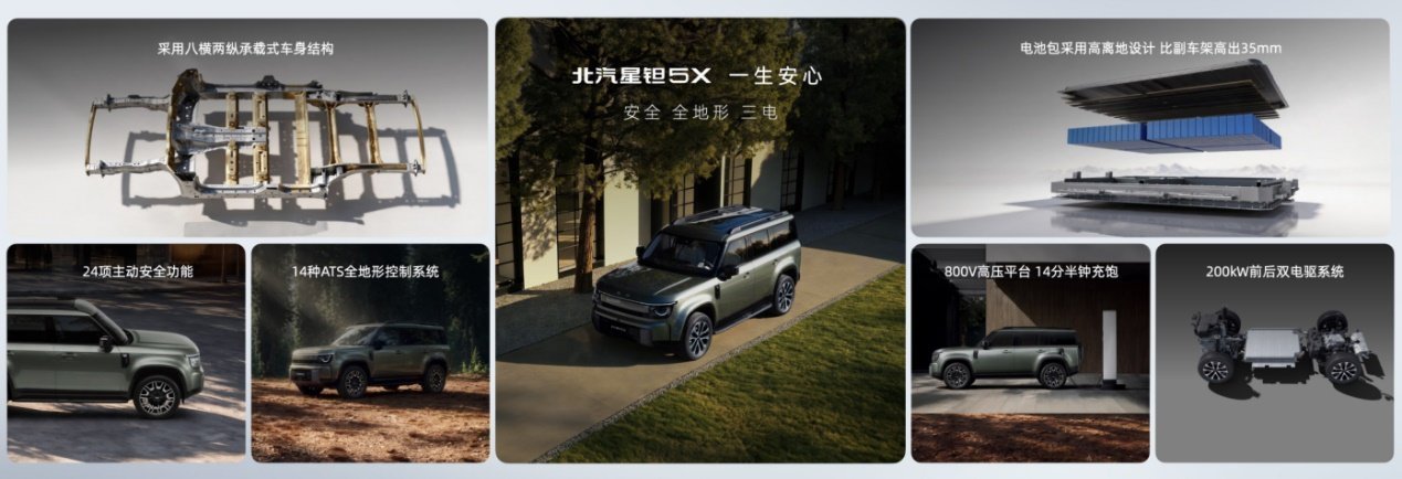 北汽星钽5X预售价13.99万元起，亚运冠军陈妤颉成为全球代言人