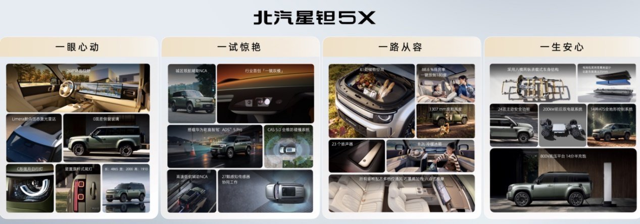 北汽星钽5X预售价13.99万元起，亚运冠军陈妤颉成为全球代言人