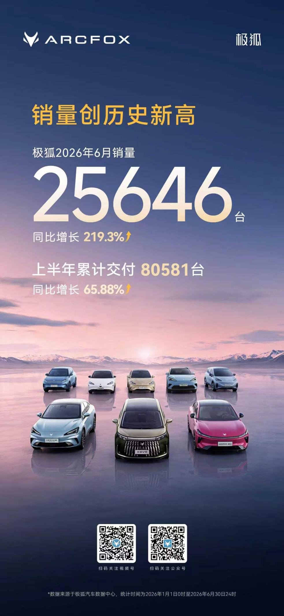 大盘跌14.2%,极狐涨65.88%——差距不在车,在逻辑