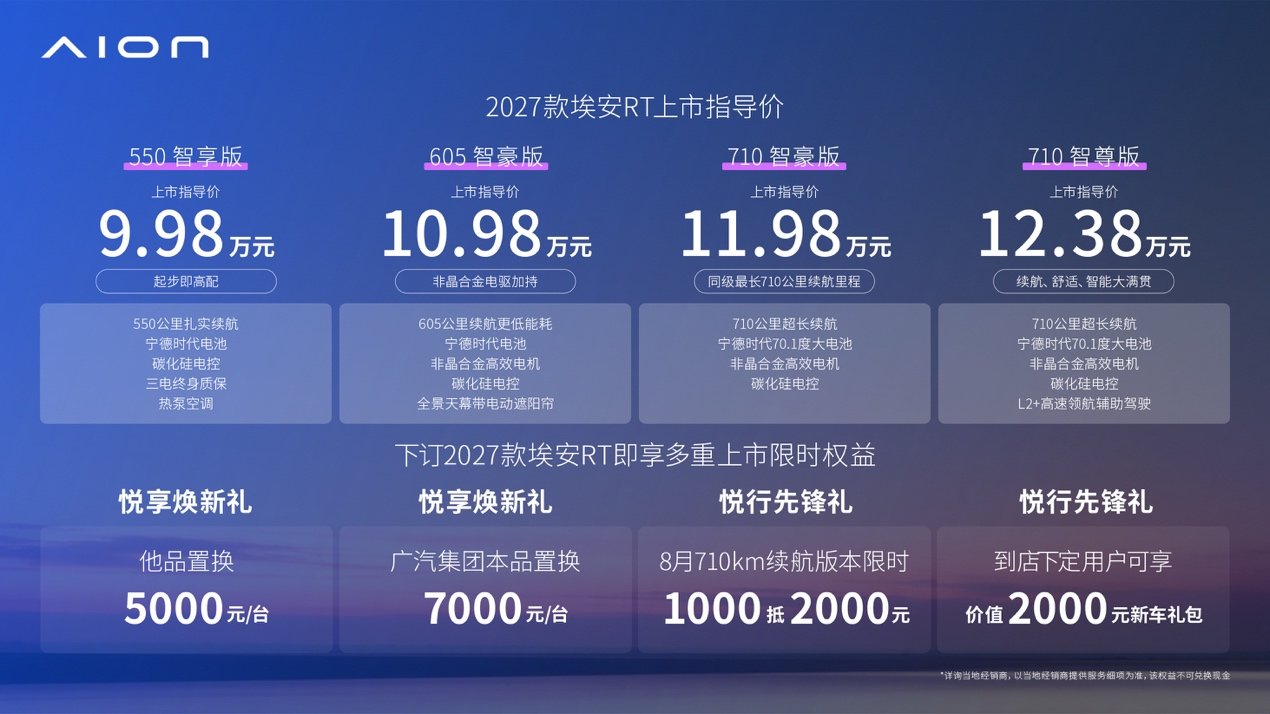 全系宁德电池续航再加码:2027款埃安RT上市,9.98万元起