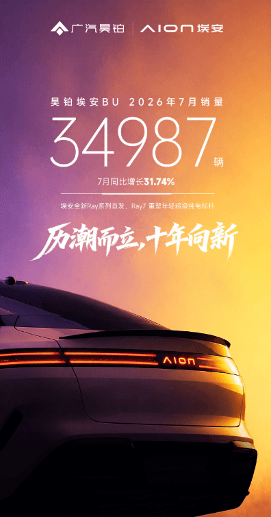 迎潮而立,十年向新:昊铂埃安C端占比81%,实现销量逆势连增