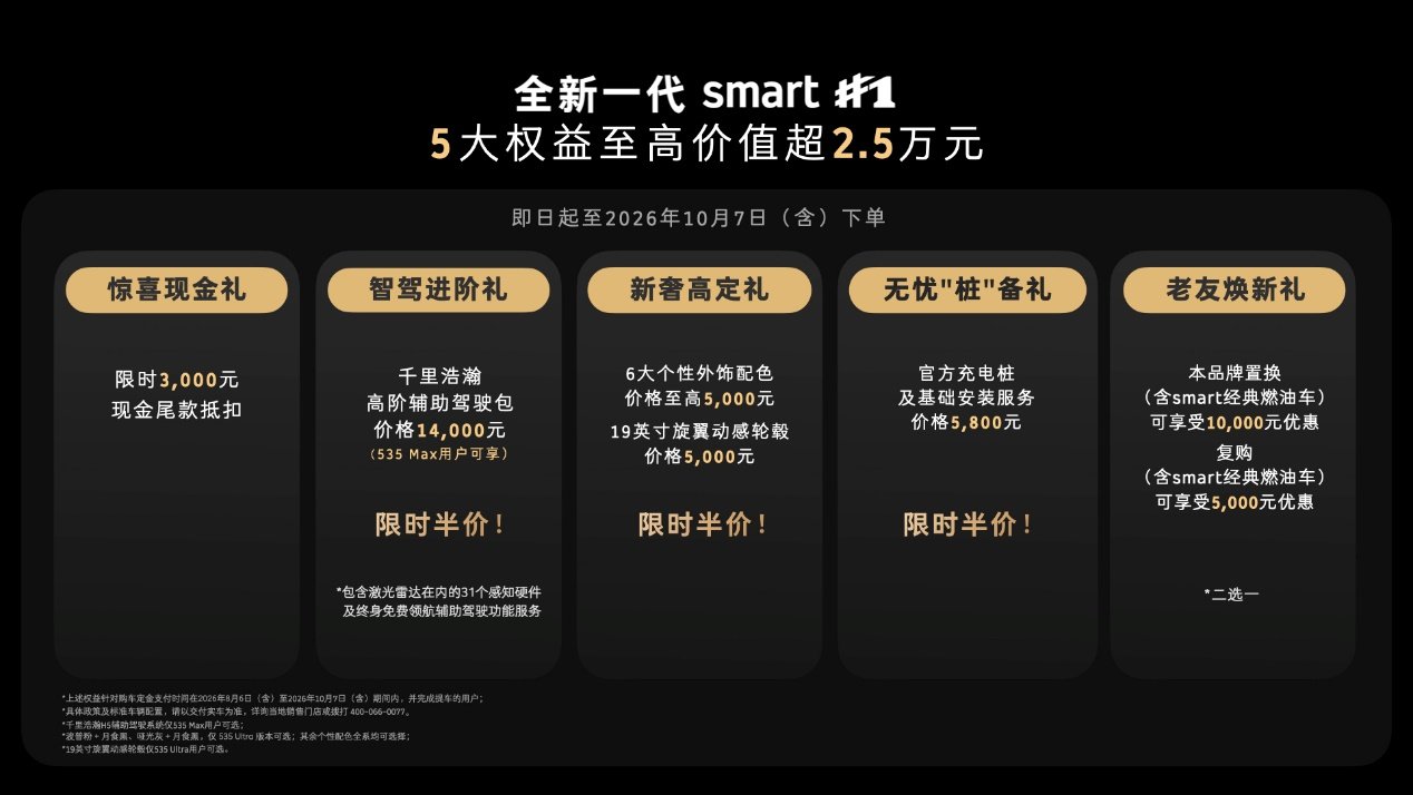 搭载量子级AI电子电气架构，全新一代smart精灵1号启用“超强大脑”