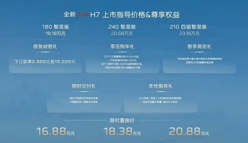 这台省部级公务车，13年后来到了20万级家用市场