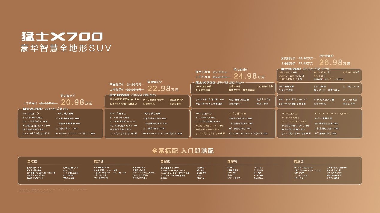 从六看标准到满分答卷，猛士X700上市，真方盒子经得起挑剔