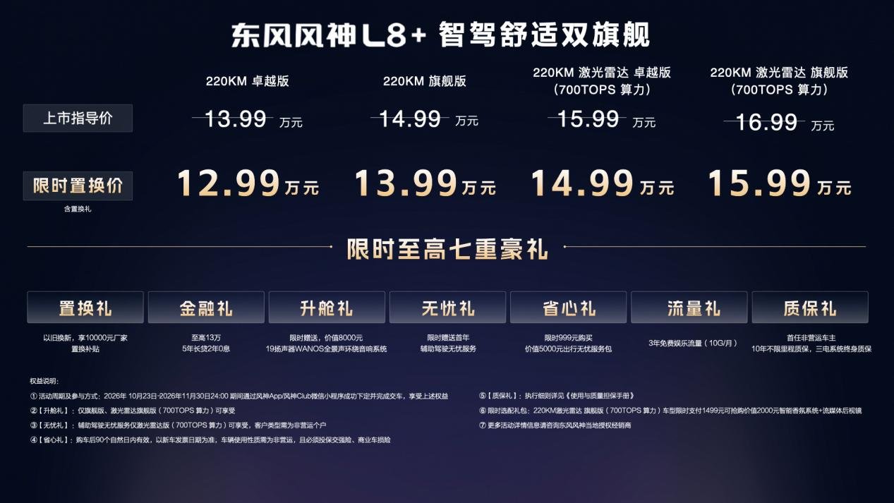 把高阶智驾带入15万家用市场，东风风神L8+限时置换12.…